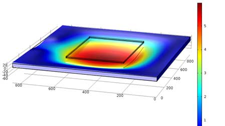 FEA-distributed-load FEA-distributed-load