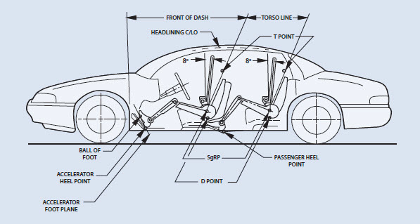 It Is Used In Positioning Many Other Design Tools Defining A Number Of Key Vehicle Dimensions Eg Leg Room Shoulder Etc And Referenced